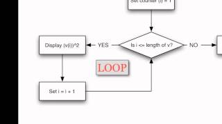 Looping structures in MATLAB Basic FOR loops [upl. by Lew]