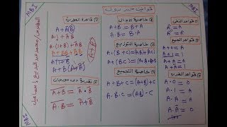 شرح جبر بول Boolean Algebra [upl. by Adala699]