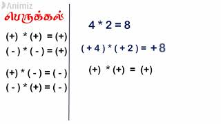 Perukkal  Basic Multiplication in Tamil  Sillunu Oru Classroom [upl. by Camel]