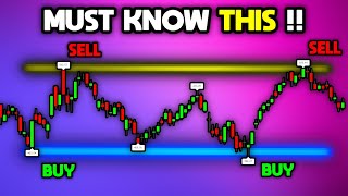 Master Support and Resistance Trading ALL YOU NEED TO KNOW [upl. by Hayn22]