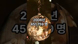 대한민국 연대별 출생아수 1970  2023년 순위 출생아수 출산율 [upl. by Sterner876]