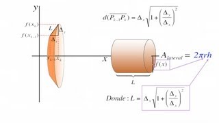 Superficie de Revolución introducción  Deducción de la Formula [upl. by Yentruocal]