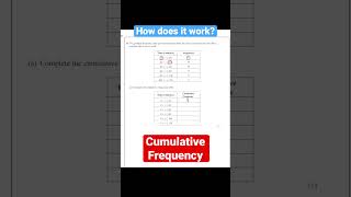 Cumulative Frequency  GCSE Maths shorts gcse maths [upl. by Enimaj]