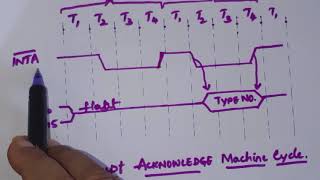 INTERRUPTS PART 3  HARDWARE INTERRUPTS NMI INTR  MPI  By Vijaya [upl. by Nylyrehc659]