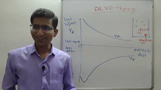 DLVO Theory of Biphasic Systems Suspensions and Emulsions [upl. by Ynamreg]