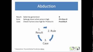 Deduction induction abduction The Differences [upl. by Cristoforo]