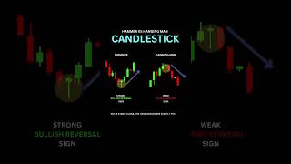 HAMMER VS HANGING MAN CANDLESTICK DataTraders thetradingchannel Wysetrade trading short [upl. by Line]