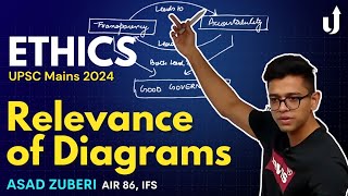 ✍️Using Diagrams in UPSC Ethics Answers  AIR 86 Asad Zuberi IFS TripodUPSC UPSC Mains 2024 [upl. by Wandie]