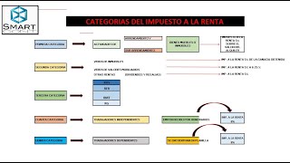 CATEGORIAS DEL IMPUESTO A LA RENTA 2021  SUNAT [upl. by Aistek35]