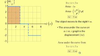 Area Under the Curve [upl. by Otrebide]