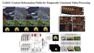 CoDeF Content Deformation Fields for Temporally Consistent Video Processing [upl. by Weldon207]