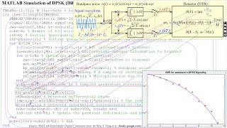 MATLAB Simulation of DPSK Differential PSK passband signaling to measure the BER [upl. by Ridgley]