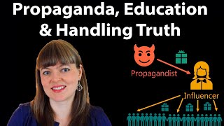 Propaganda vs Education  How Propaganda Moves  How to Combat It [upl. by Whitson732]