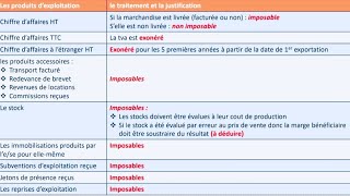 La fiscalité IS  Le traitement des produits BDARIJA [upl. by Siro]