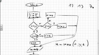 02A1 Programmablaufplan Flussdiagramm Activity Diagram Maximum bestimmen [upl. by Stockwell]