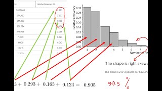 Realizeit Discrete Probability Distribution for Residents in Properties [upl. by Fillender]