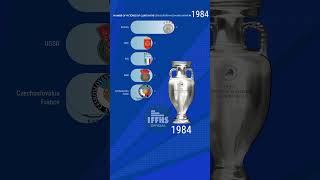 UEFA European Championship 1960  2024 euro euro2024 iffhs uefa [upl. by Orelie]