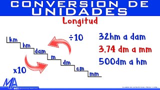 Conversión de las medidas del tiempo [upl. by Aniham]