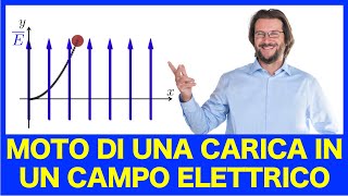 Moto di una carica in un campo elettrico [upl. by Arata]