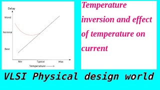 Temperature inversion  Physical design  Effect of temperature on current mosfet Physicaldesign [upl. by Noseaj]