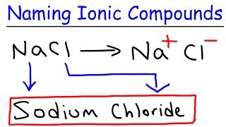 Naming Ions How to Write the Names for Ions [upl. by Bonnee53]