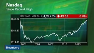 Nasdaq Returns to 5000 for First Time in 15 Years [upl. by Huberman]