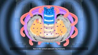 How the Heart of ITER will Electrify Plasma [upl. by Margherita]