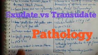 Exudate vs Transudate types of edema fluid Pathology [upl. by Azmah368]