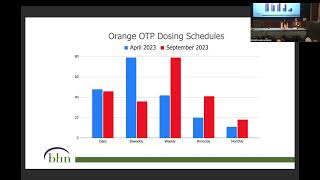 MASAM Modernizing Methadone 2023  Panel Applying SAMHSA THB Policy [upl. by Inram572]