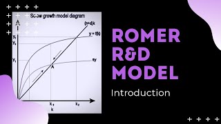 Romer RampD Model Introduction [upl. by Maleki267]