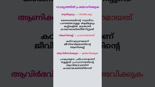 വാക്യത്തിൽ പ്രയോഗിക്കുക  Malayalam  PSC [upl. by Duwad]