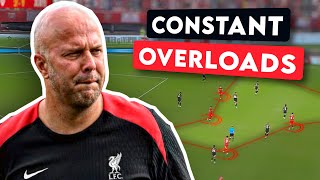 How Slot is Already Implementing His Philosophy at Liverpool [upl. by Ayotel132]