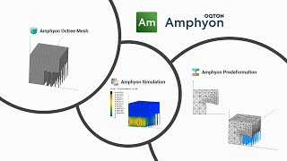 03  Simulation amp Predeformation [upl. by Aicelef]