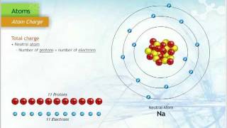 The Charge of an Atom [upl. by Noremak]