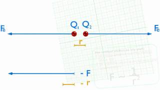 Silové působení dvou kladných nábojů [upl. by Enahsal934]