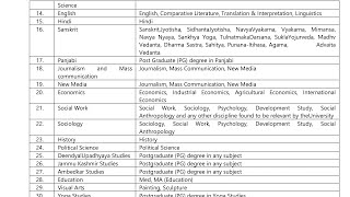 Ongoing PhD Admission 2024  Central University of Himachal Pradesh [upl. by Shelburne]