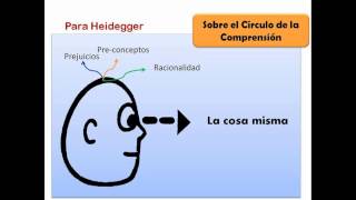 El Círculo de la Comprensión de Gadamer [upl. by Sulokcin]