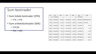 Kostnader 7  oppsummering [upl. by Leeth638]