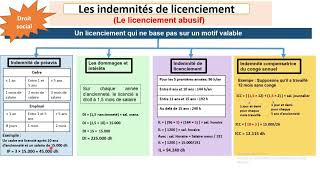 Les indemnités du licenciement abusif Résumé du cours amp Exemple تعويضات الطرد التعسفي [upl. by Werner]