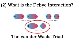 Interatomic Forces Part 10 What is the Debye Interaction [upl. by Enar]