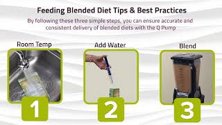 Q Pump  Blenderized Tube Feeding Best Practices [upl. by Shanda258]