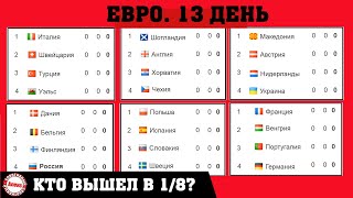 Чемпионата Европы по футболу EURO 2020 13 день Кто вышел в 18 Таблицы Результаты Расписание [upl. by Aubrette]