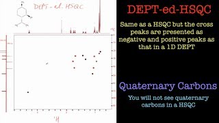 How to interpret a HSQC NMR Spectrum [upl. by Dimah]