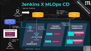 A CICD Framework for Production Machine Learning at Massive Scale using Jenkins X and Seldon Core [upl. by Stormie]