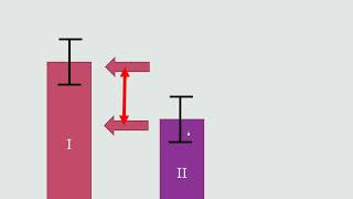 Decoding Sample Size Calculation [upl. by Enamrahc346]