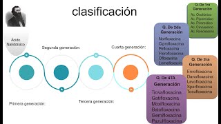 QUINOLONAS Y FLUOROQUINOLONAS antibióticos sintéticos [upl. by Deegan]