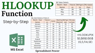 HLOOKUP Function in Excel A Step by Step Guide for Beginners [upl. by Ahsinoj847]