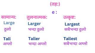 positive  Comparative amp Superlative Degree With Example [upl. by Anthea]