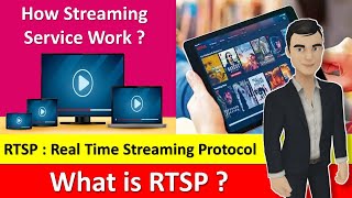 What is RTSP   Real Time Streaming Protocol in Hindi [upl. by Iaw]