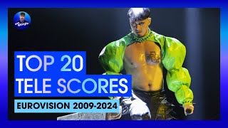 Top 20 Highest Televoting Scores Eurovision Song Contest 20092024 [upl. by Aguie]